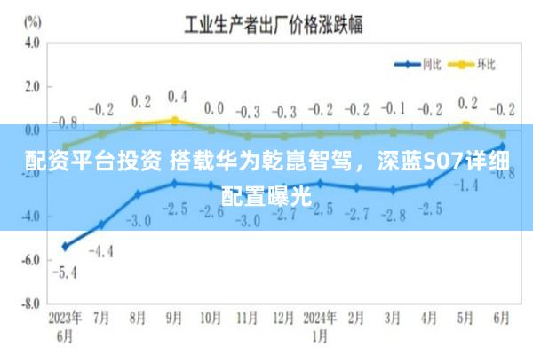 配资平台投资 搭载华为乾崑智驾，深蓝S07详细配置曝光